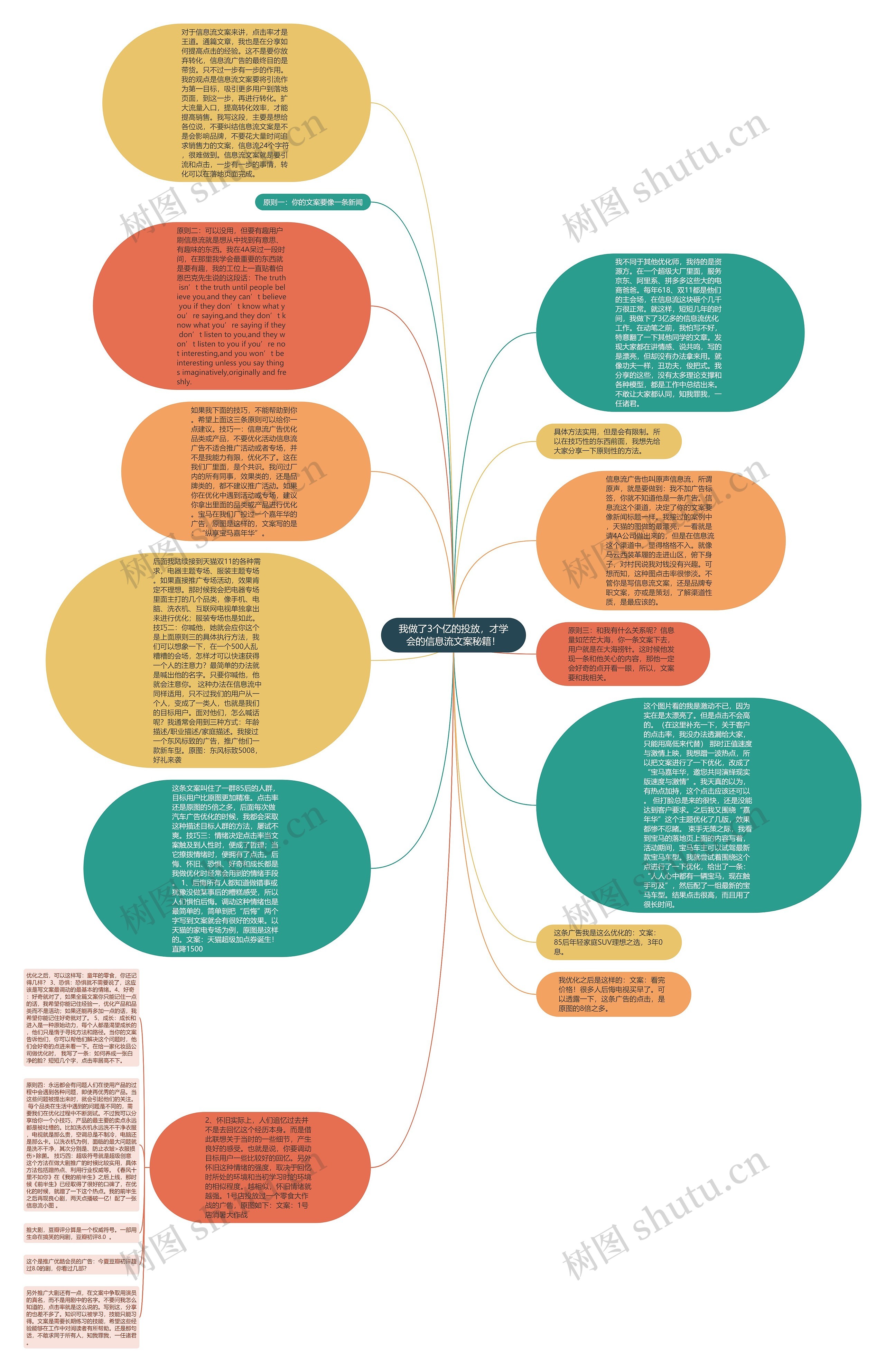 我做了3个亿的投放，才学会的信息流文案秘籍！思维导图