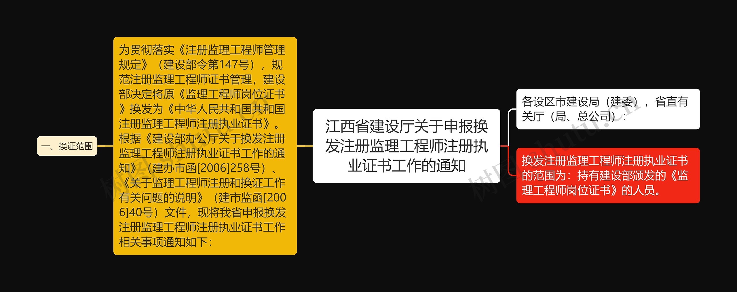 江西省建设厅关于申报换发注册监理工程师注册执业证书工作的通知