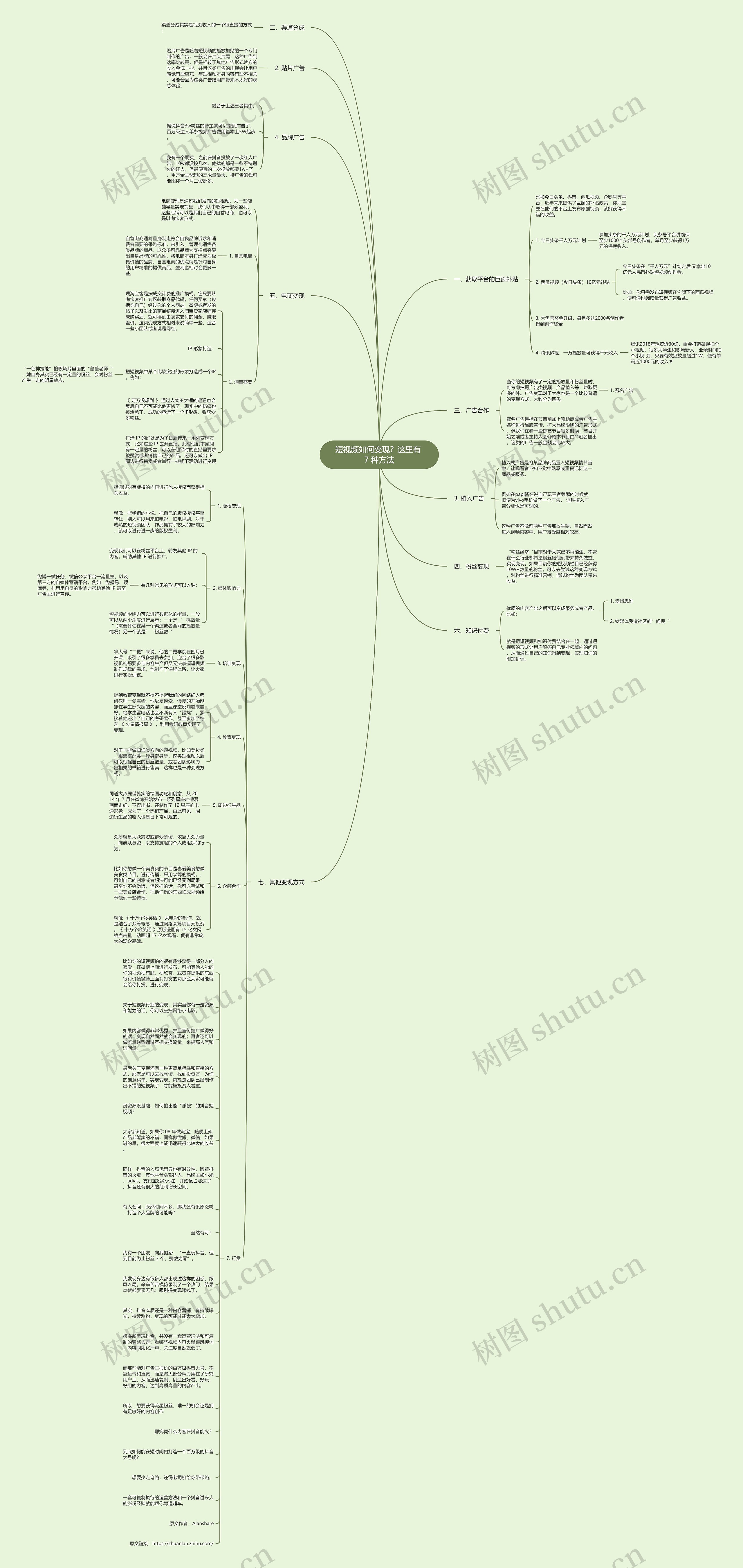 短视频如何变现？这里有 7 种方法思维导图