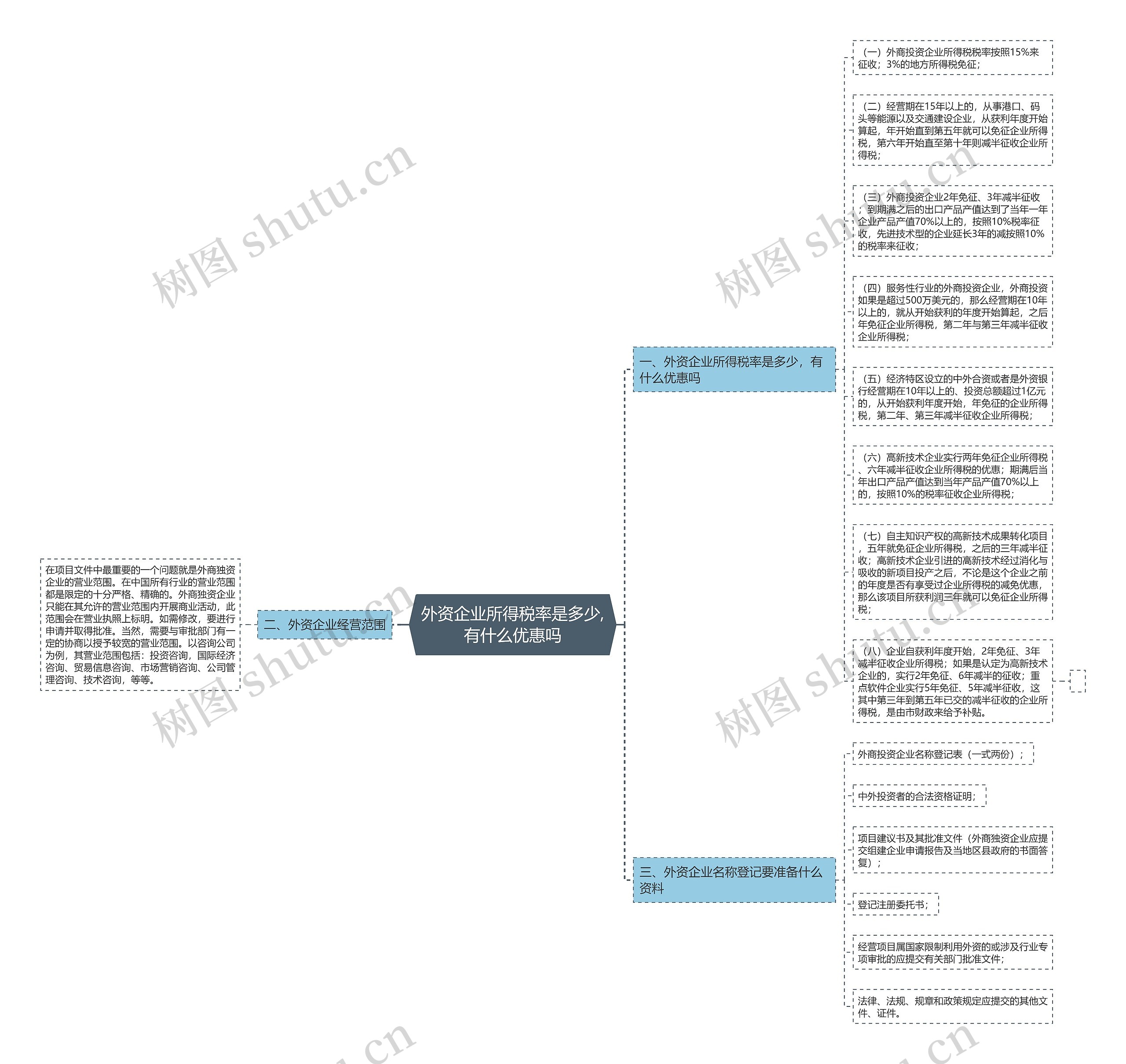 外资企业所得税率是多少,有什么优惠吗思维导图
