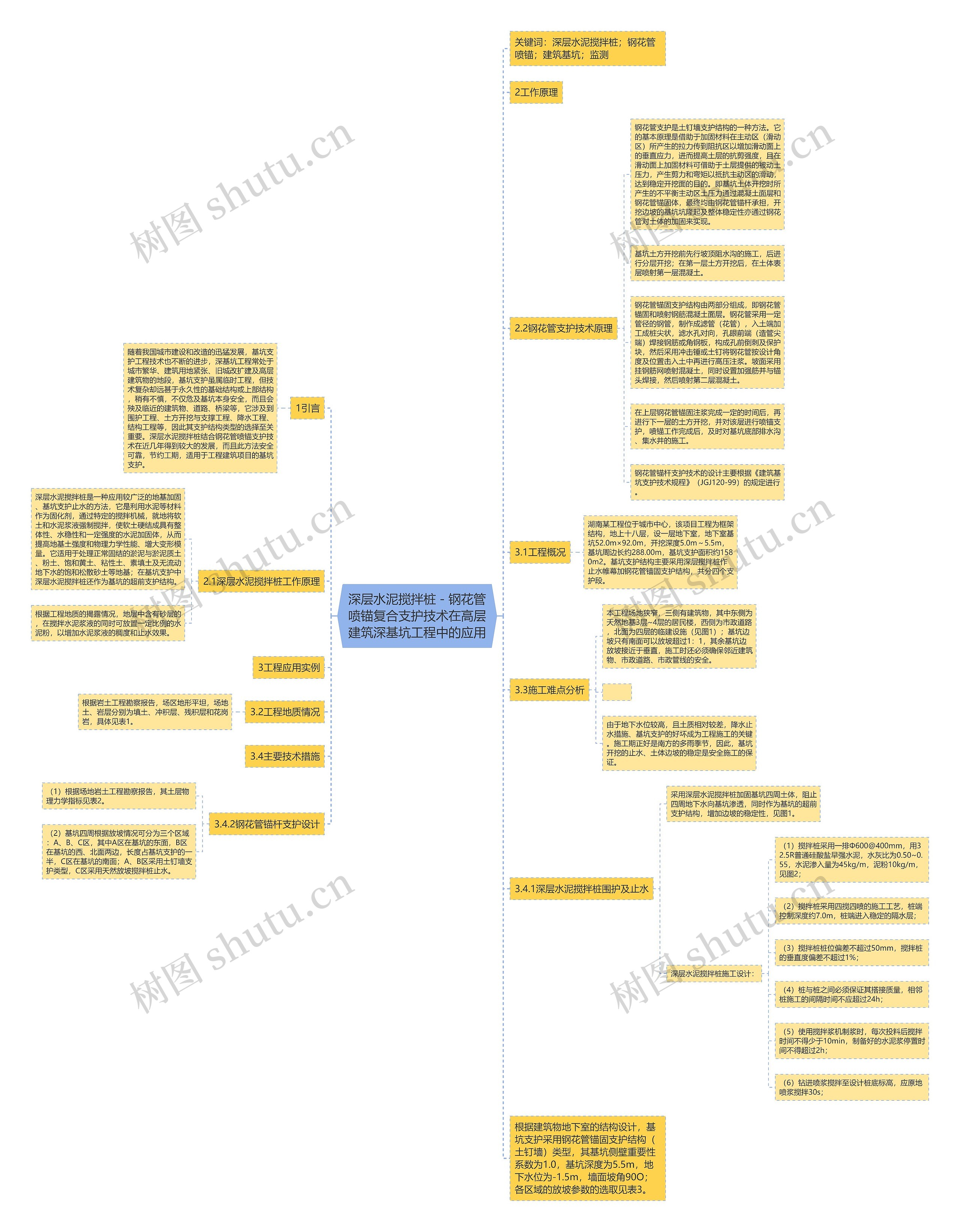 深层水泥搅拌桩－钢花管喷锚复合支护技术在高层建筑深基坑工程中的应用思维导图