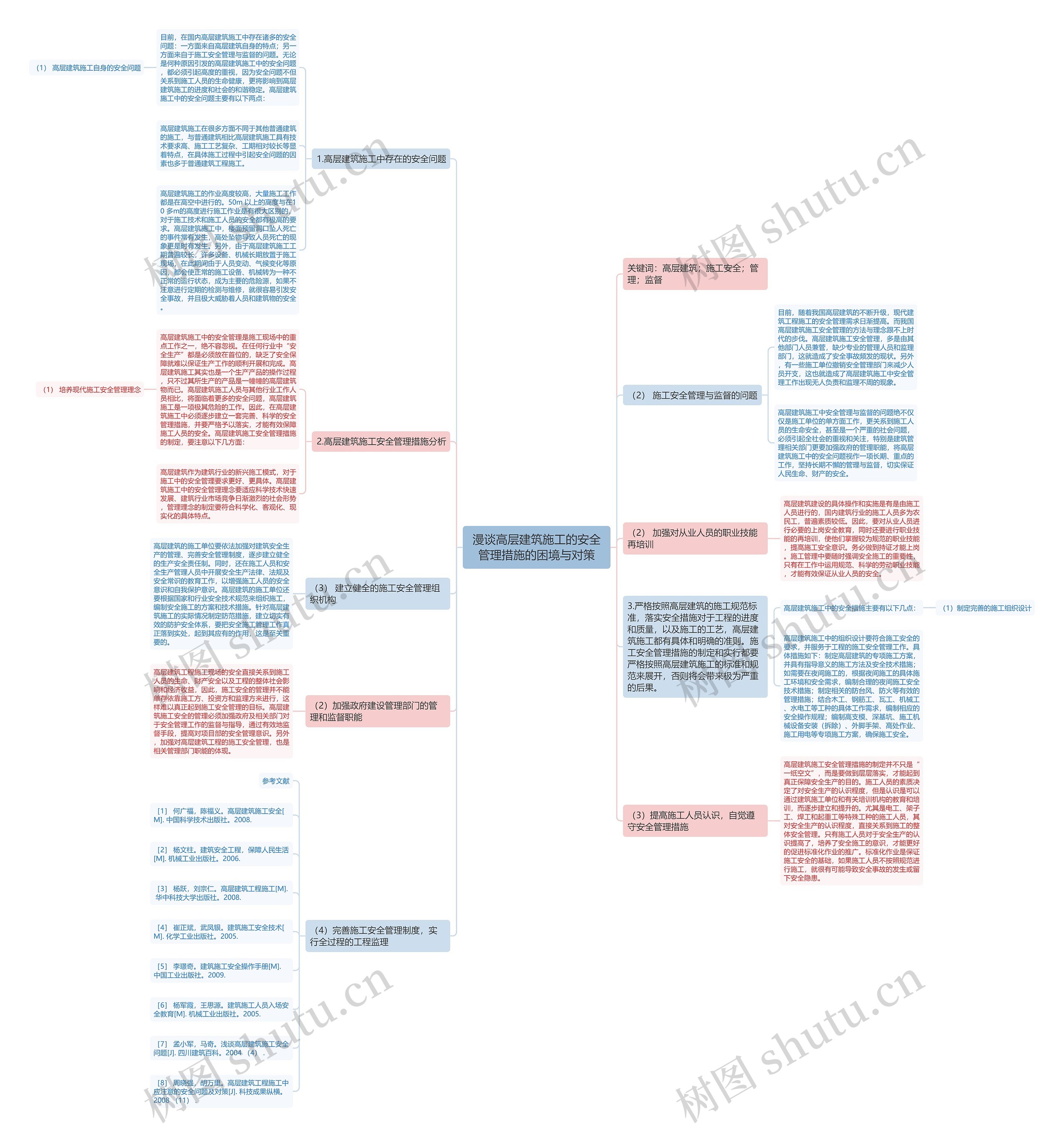 漫谈高层建筑施工的安全管理措施的困境与对策思维导图