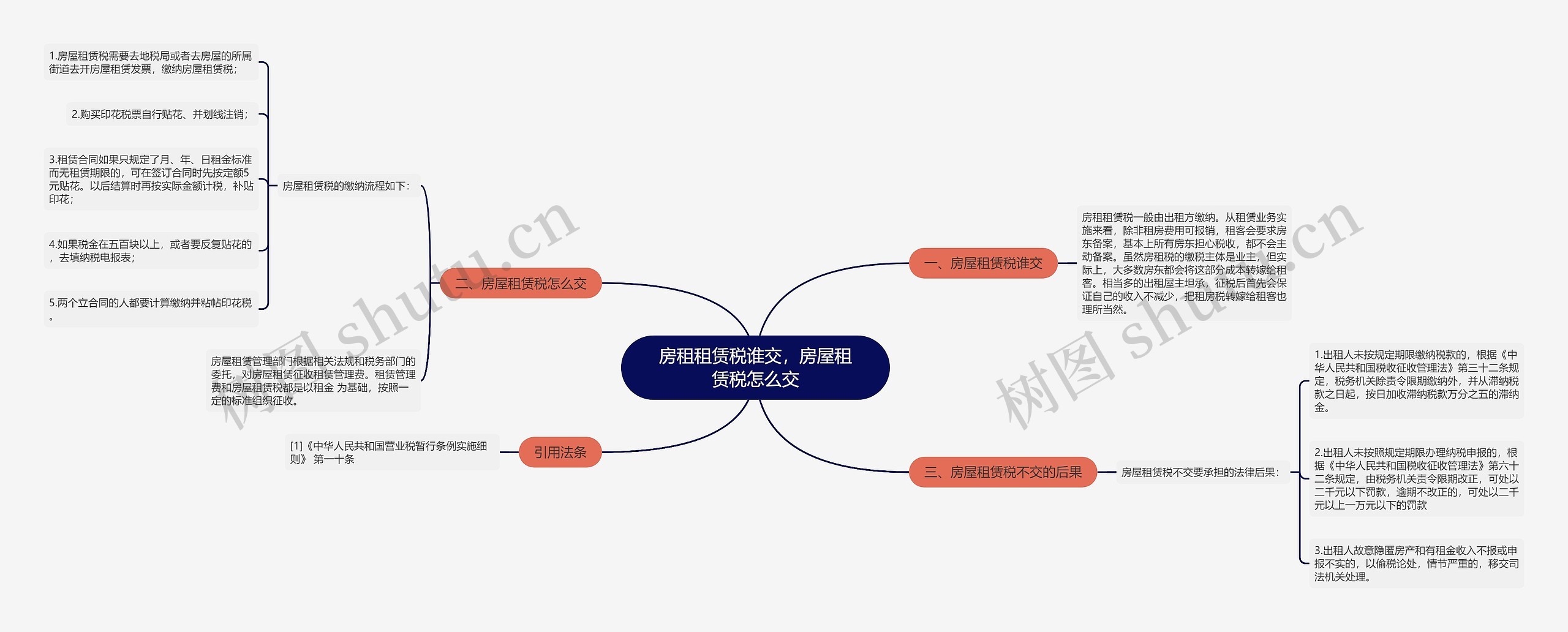 房租租赁税谁交，房屋租赁税怎么交