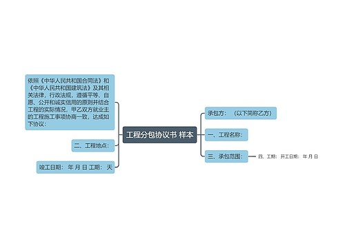 工程分包协议书 样本