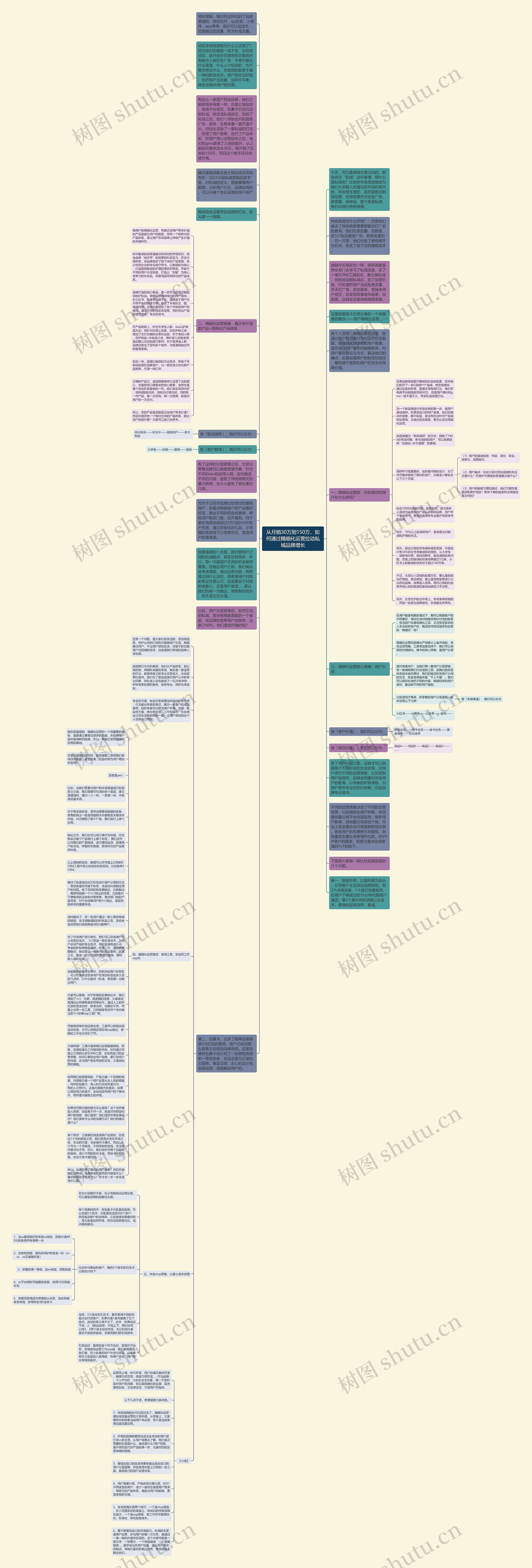 从月销30万到150万，如何通过精细化运营拉动私域品牌增长思维导图