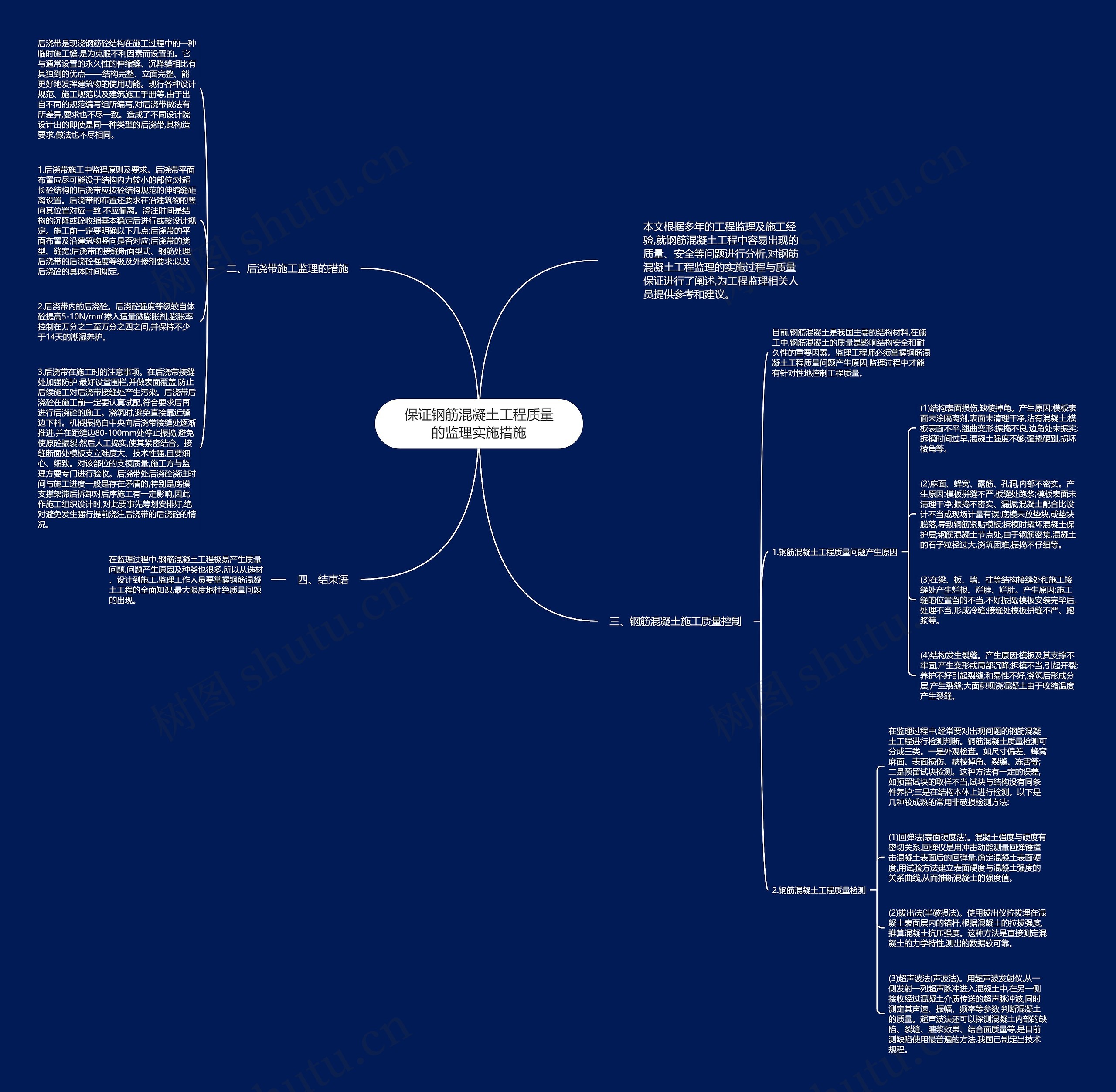 保证钢筋混凝土工程质量的监理实施措施思维导图