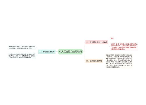 个人买房要交土地税吗