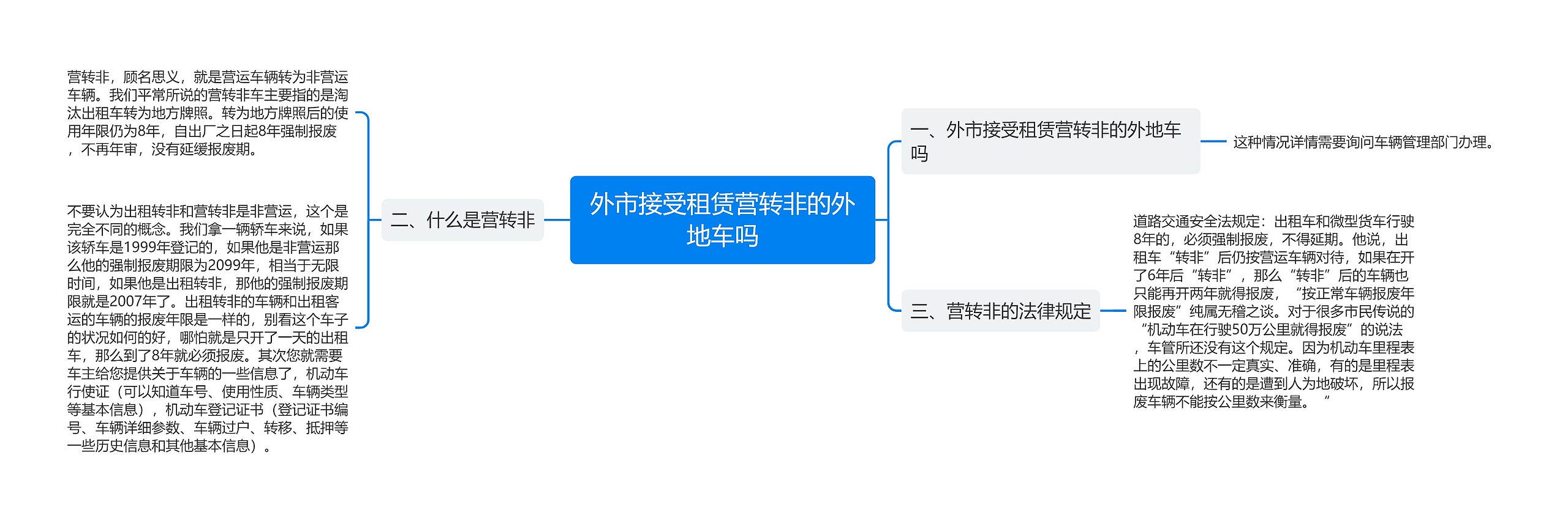 外市接受租赁营转非的外地车吗思维导图