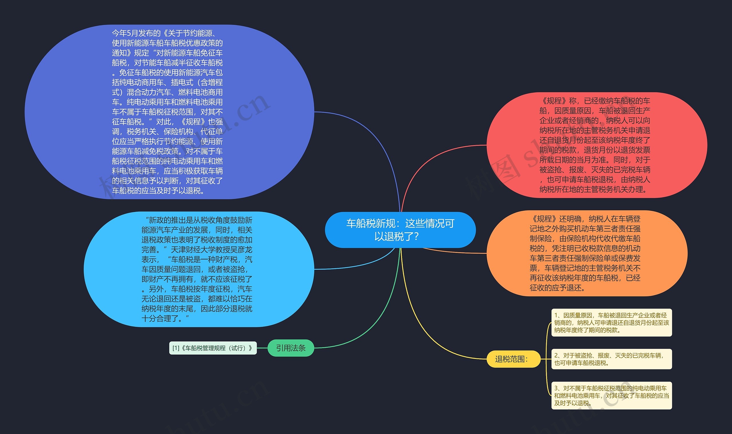 车船税新规：这些情况可以退税了？ 