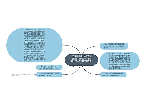 关于刘运亮等土木工程师（岩土）和张源等一级结构工程师初始注册审查意见