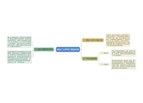 清包工与甲供工程的区别