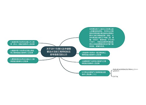 关于2011年第九批申请勘察设计注册工程师初始注册审查意见的公示