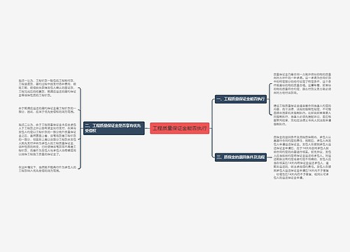 工程质量保证金能否执行