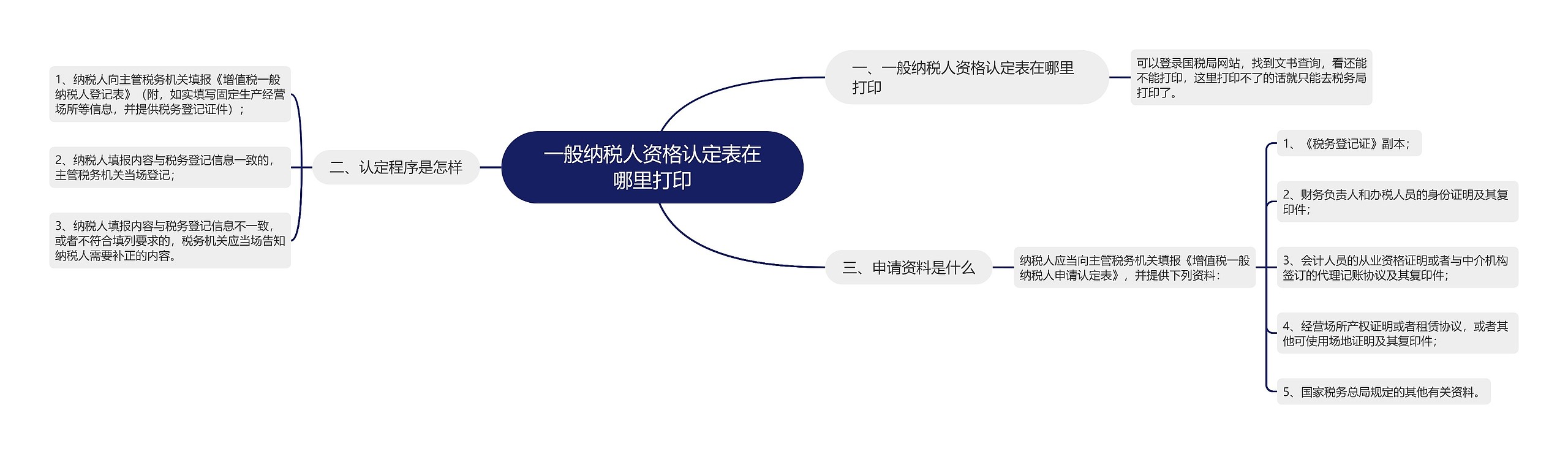 一般纳税人资格认定表在哪里打印 一般纳税人资格认定表在哪里打印