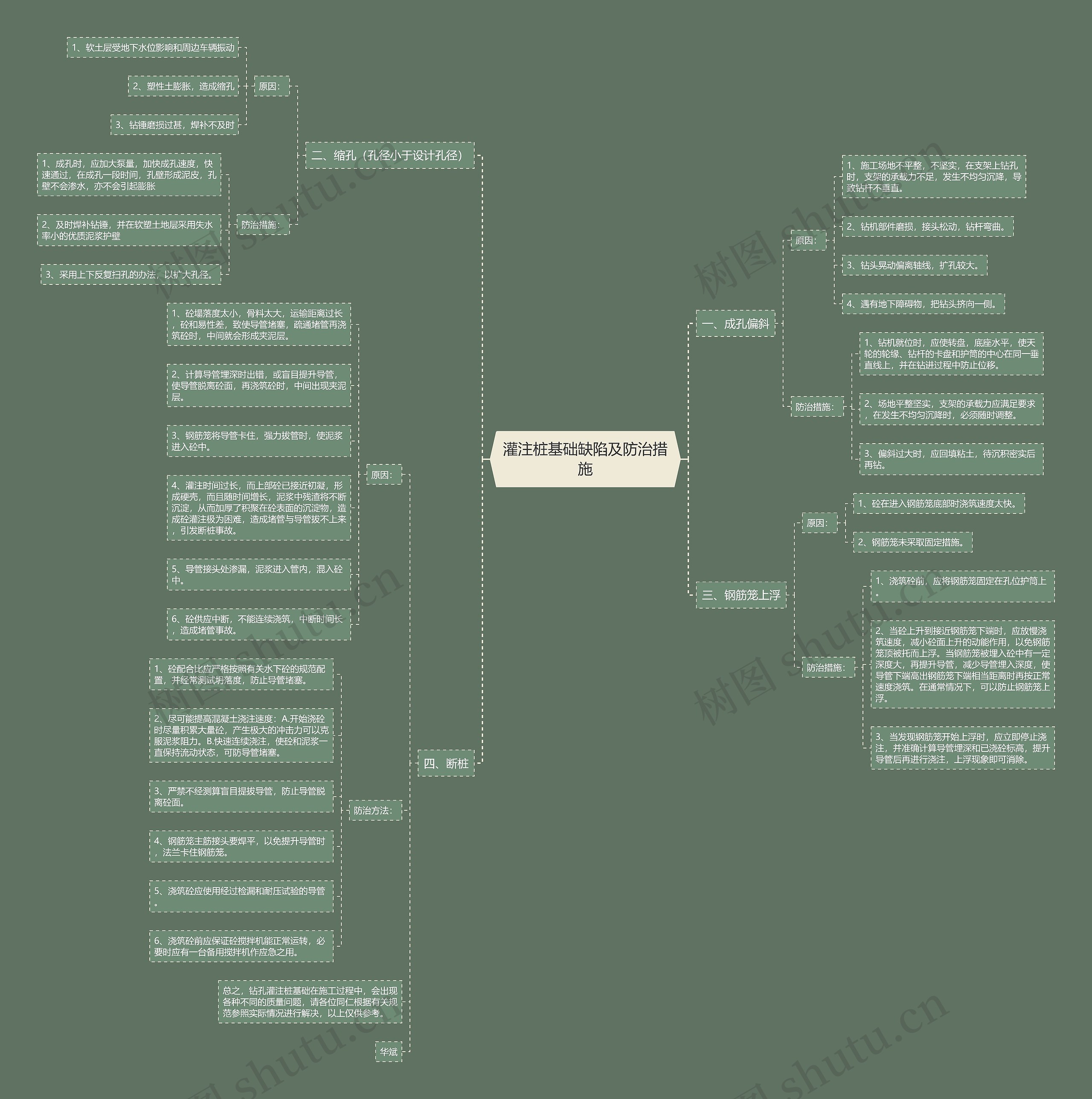 灌注桩基础缺陷及防治措施思维导图