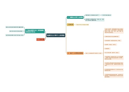 税费怎么计算个人所得税
