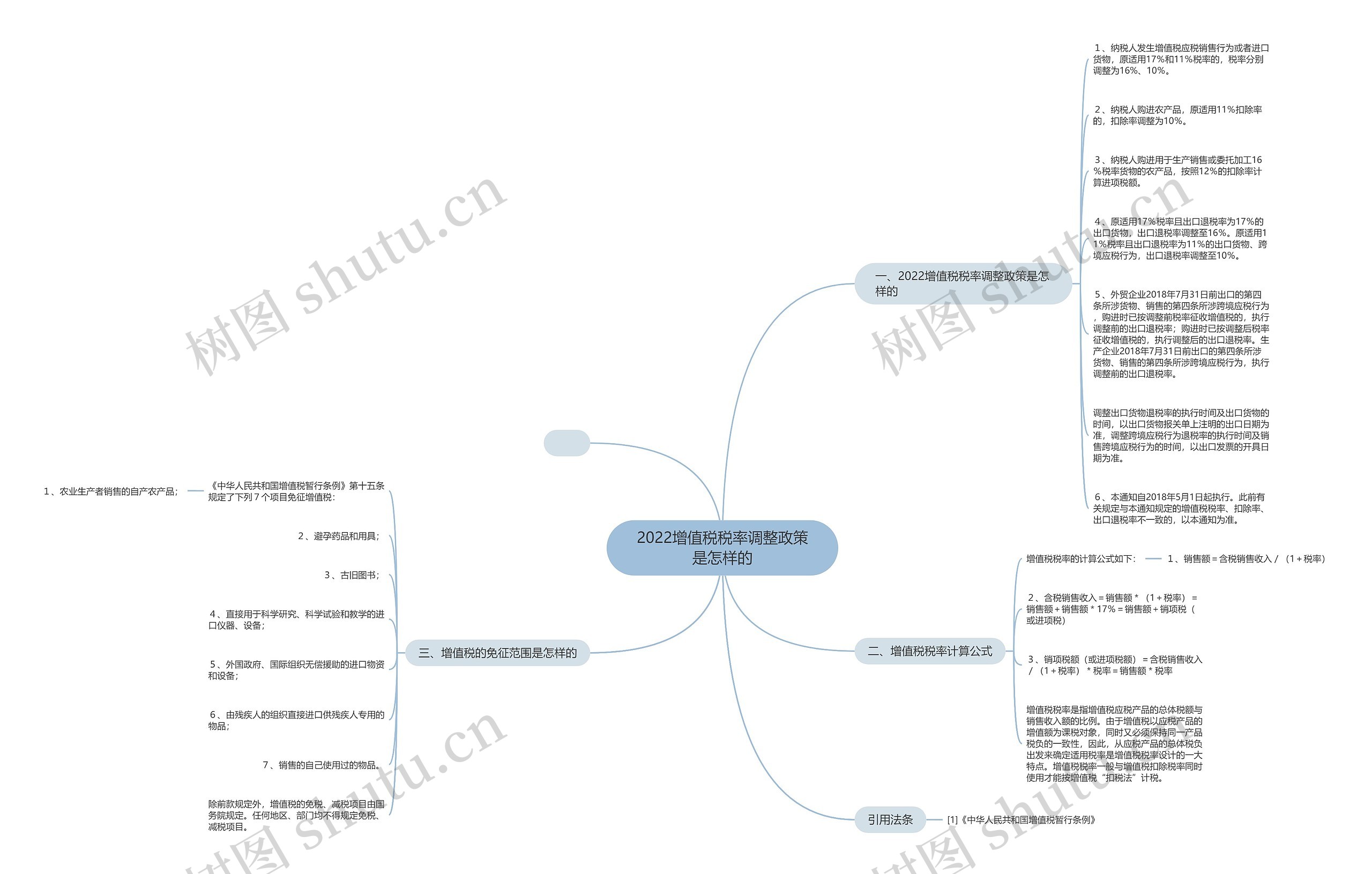 2022增值税税率调整政策是怎样的 2022增值税税率调整政策是怎样的