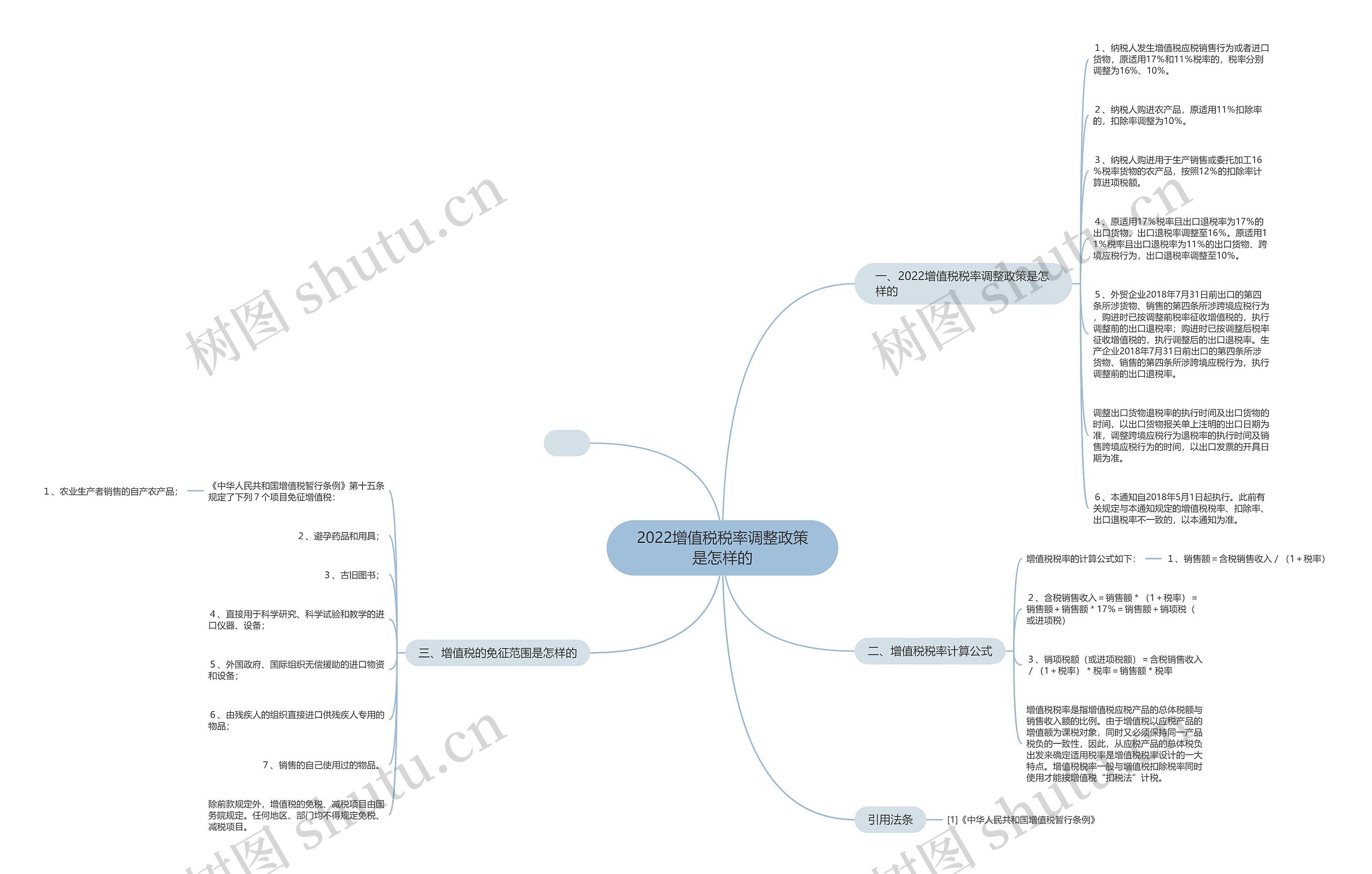 2022增值税税率调整政策是怎样的思维导图