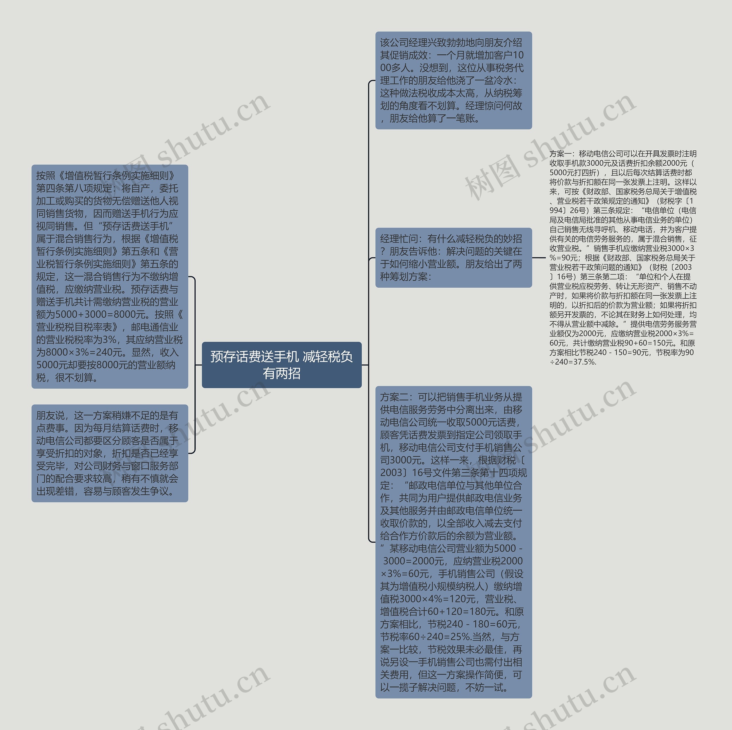 预存话费送手机 减轻税负有两招思维导图