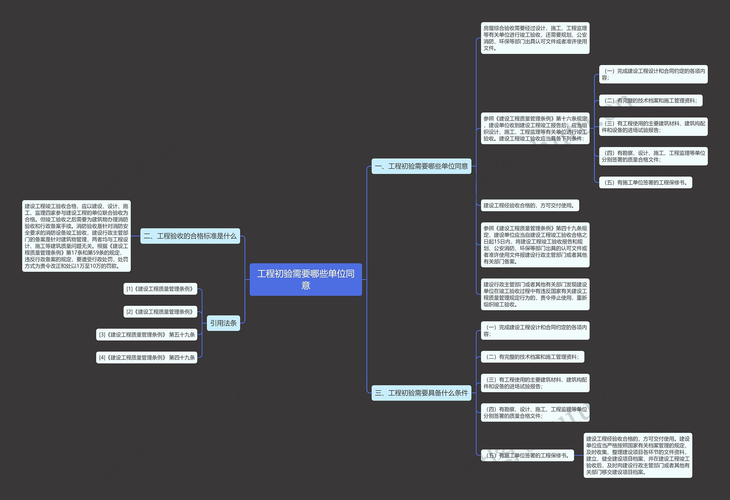 工程初验需要哪些单位同意 工程初验需要哪些单位同意
