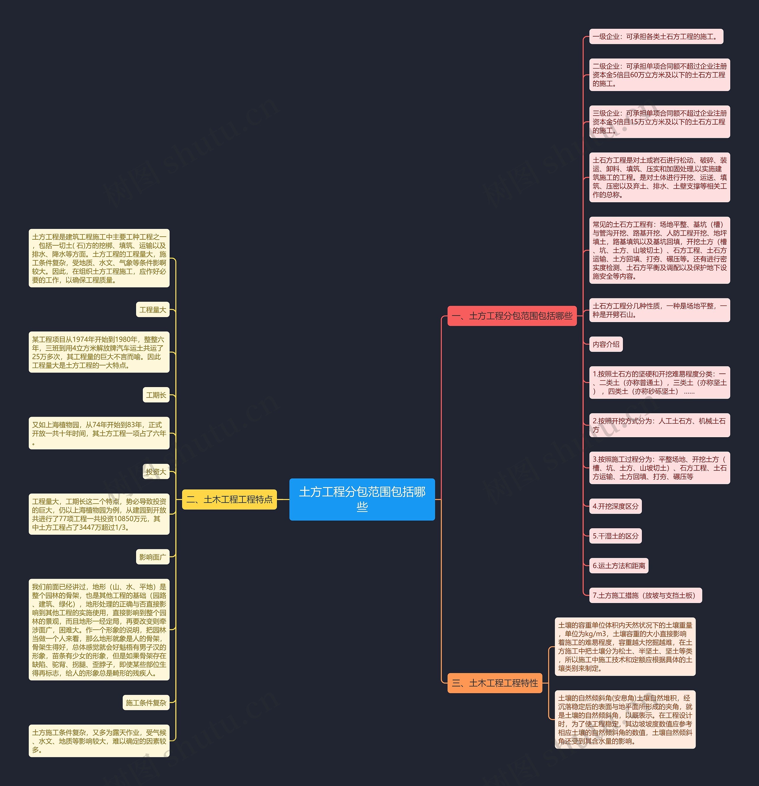 土方工程分包范围包括哪些思维导图