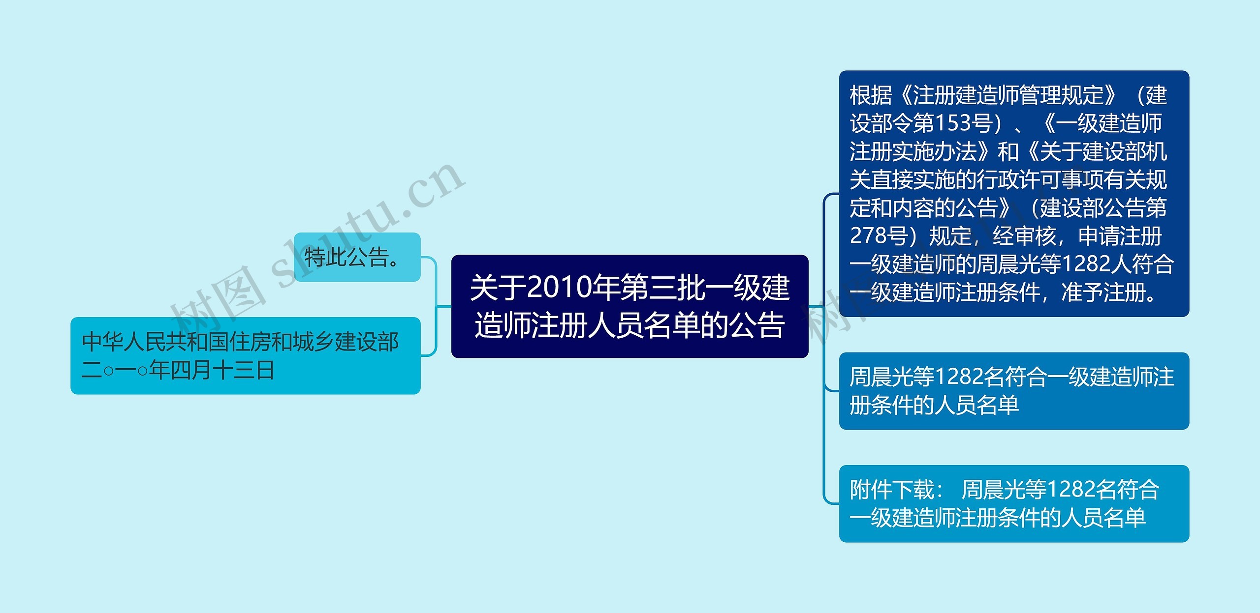 关于2010年第三批一级建造师注册人员名单的公告