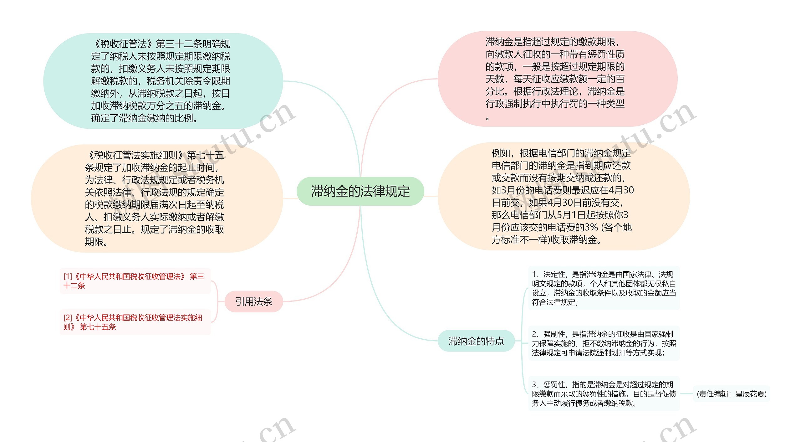 滞纳金的法律规定