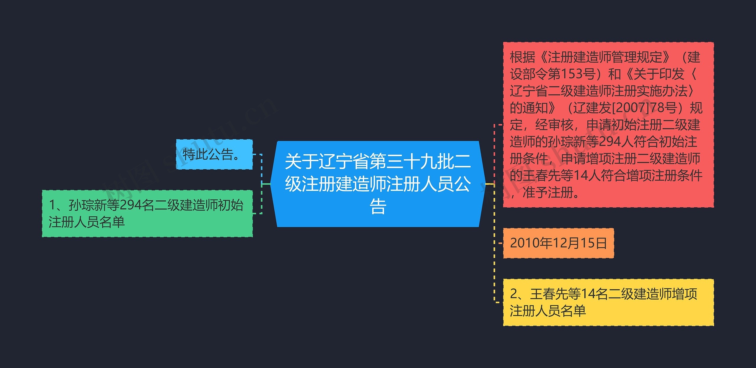 关于辽宁省第三十九批二级注册建造师注册人员公告