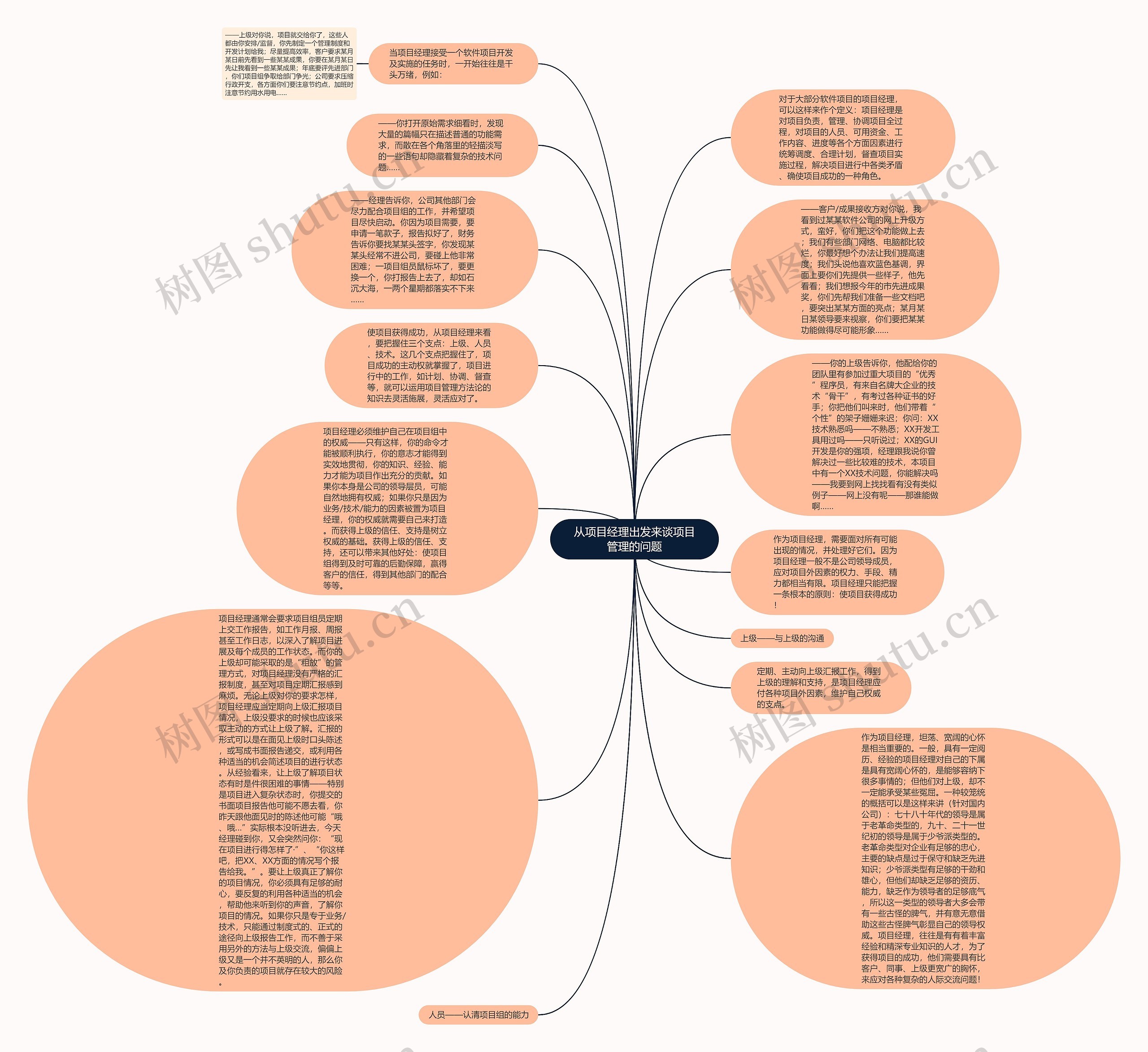 从项目经理出发来谈项目管理的问题思维导图