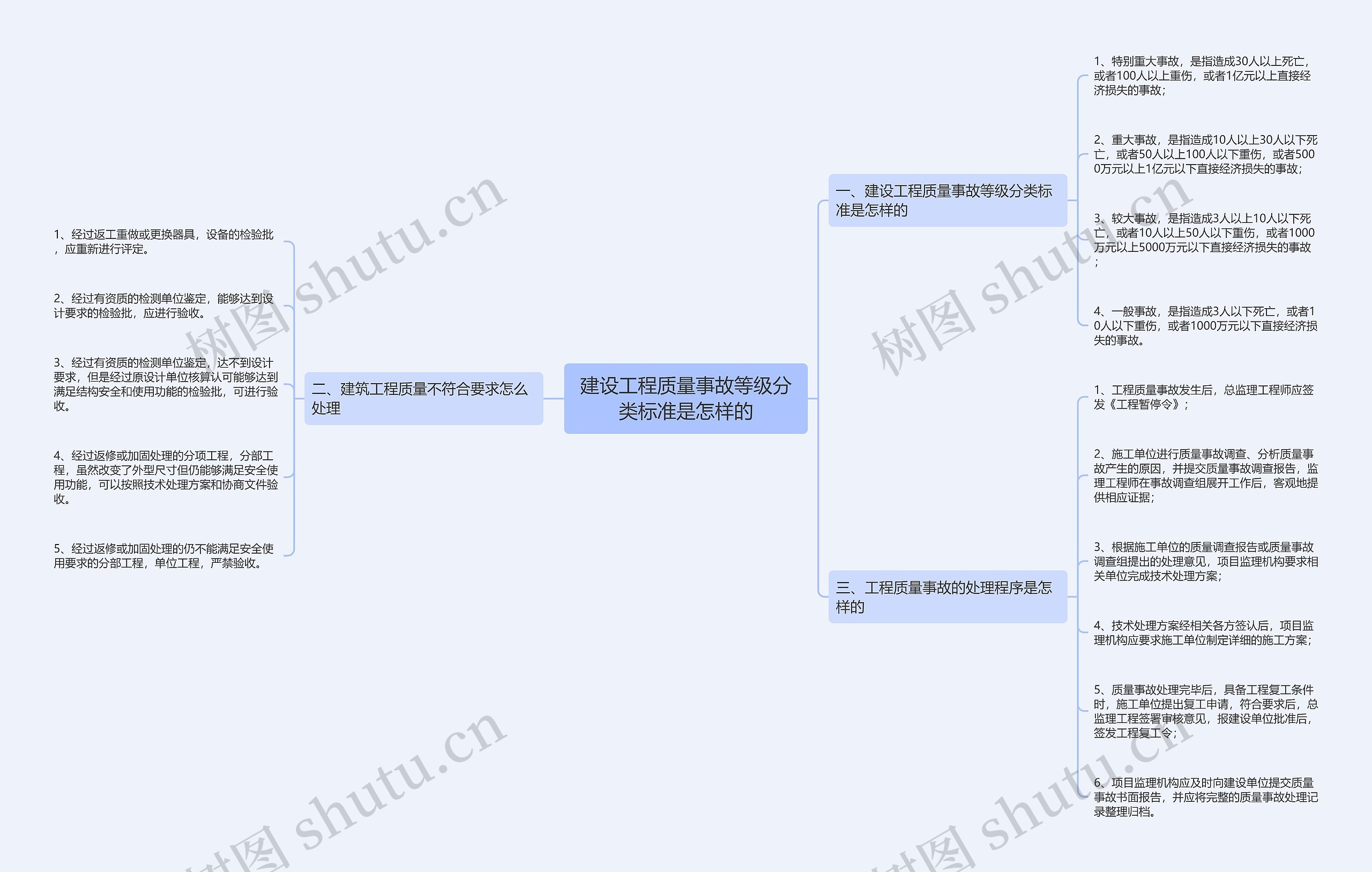 建设工程质量事故等级分类标准是怎样的