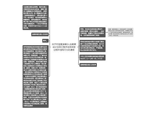 关于对庞晋涛等8人在勘察设计注册工程师注册申报过程中违规行为的通报