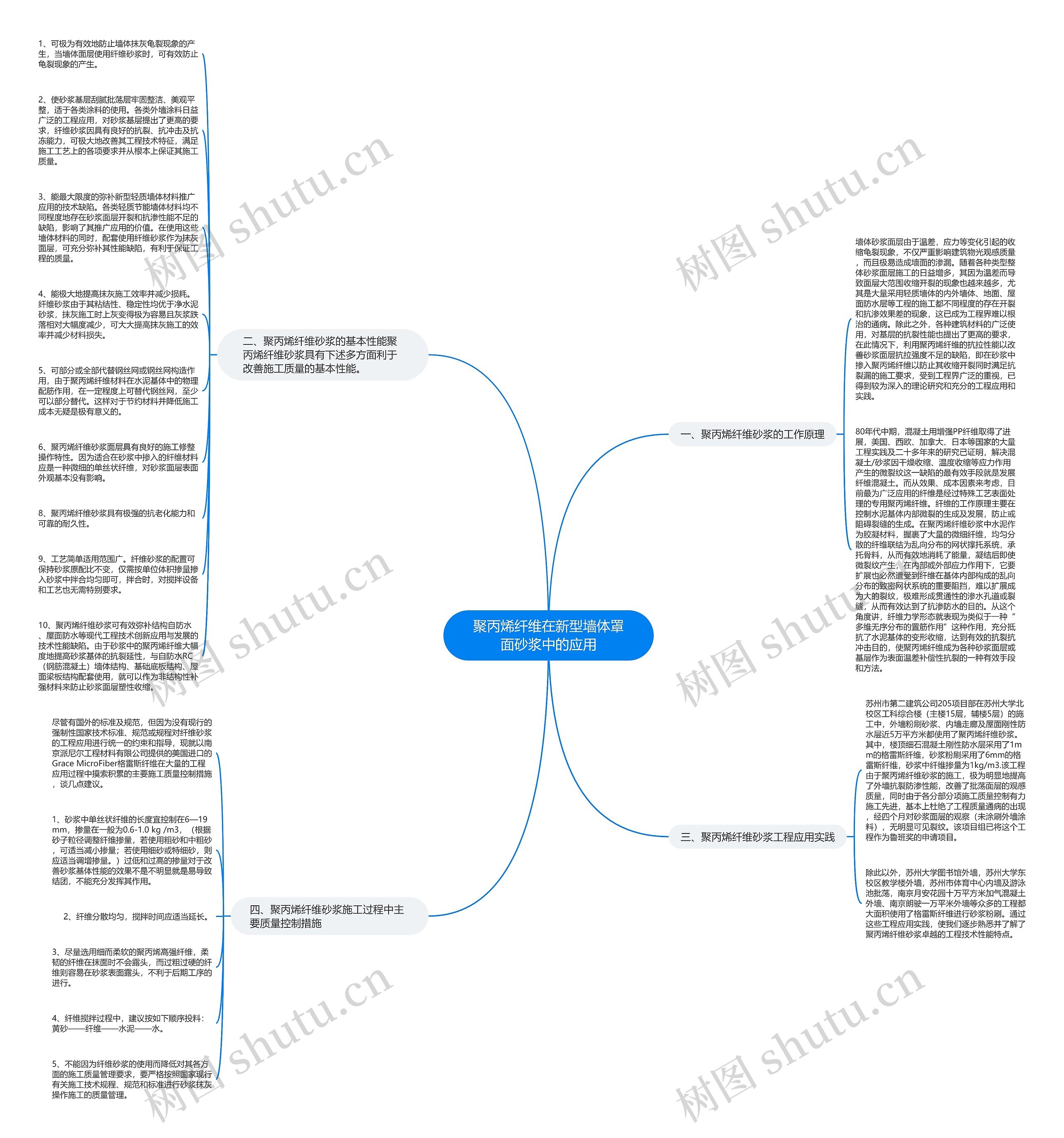 聚丙烯纤维在新型墙体罩面砂浆中的应用思维导图