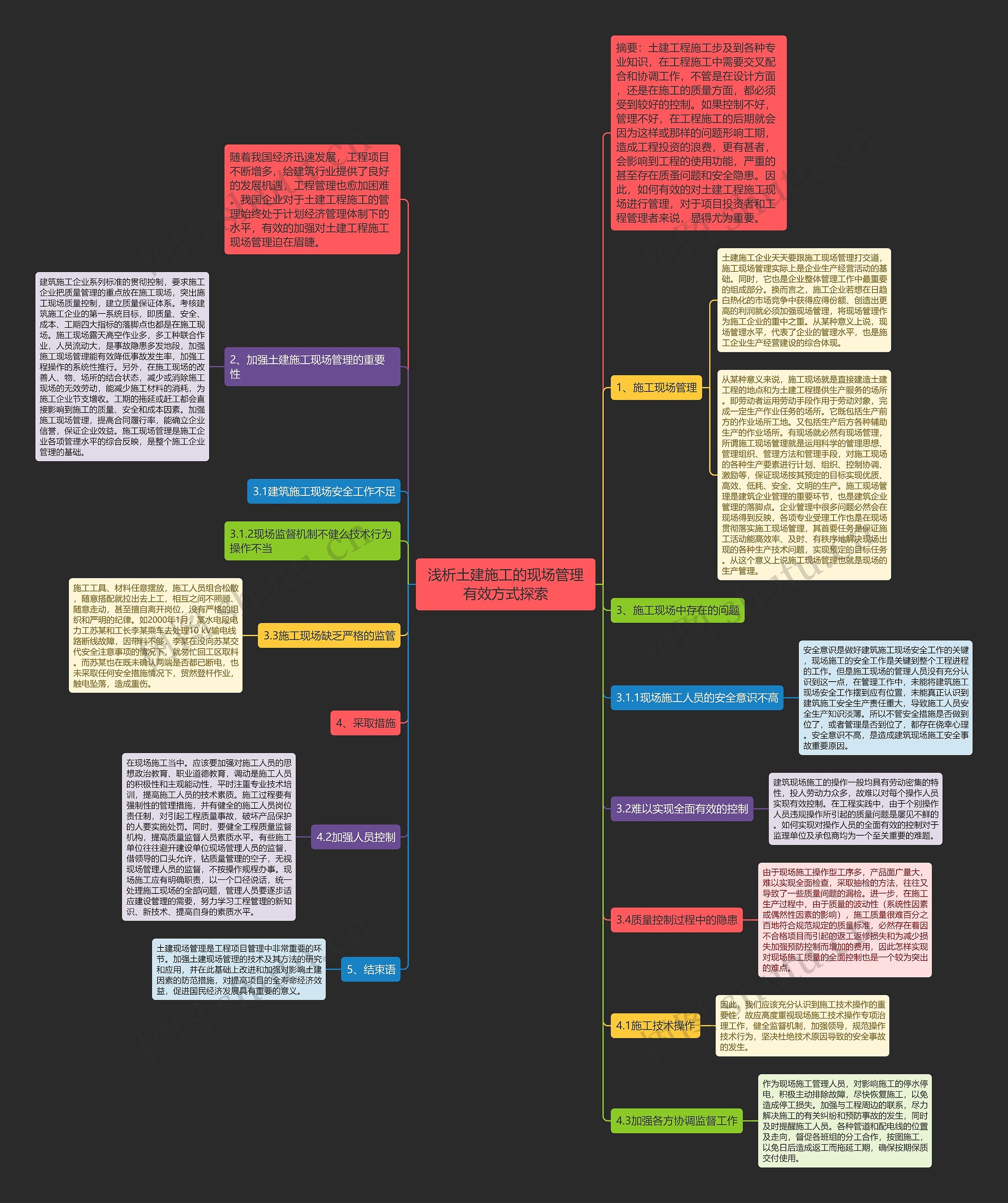 浅析土建施工的现场管理有效方式探索思维导图