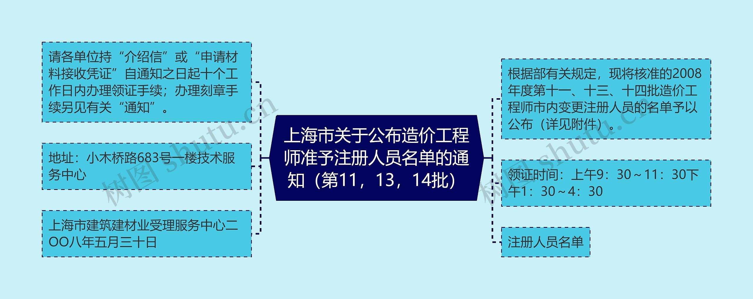 上海市关于公布造价工程师准予注册人员名单的通知（第11，13，14批）