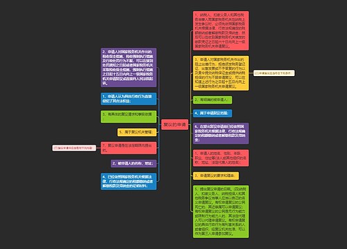 复议的申请
