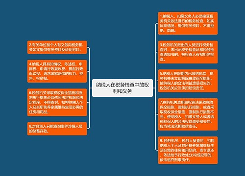 纳税人在税务检查中的权利和义务