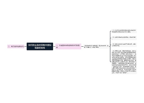 如何防止政府采购中废标现象的发生