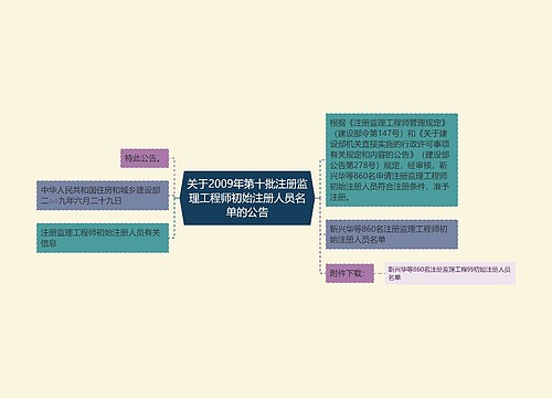 关于2009年第十批注册监理工程师初始注册人员名单的公告