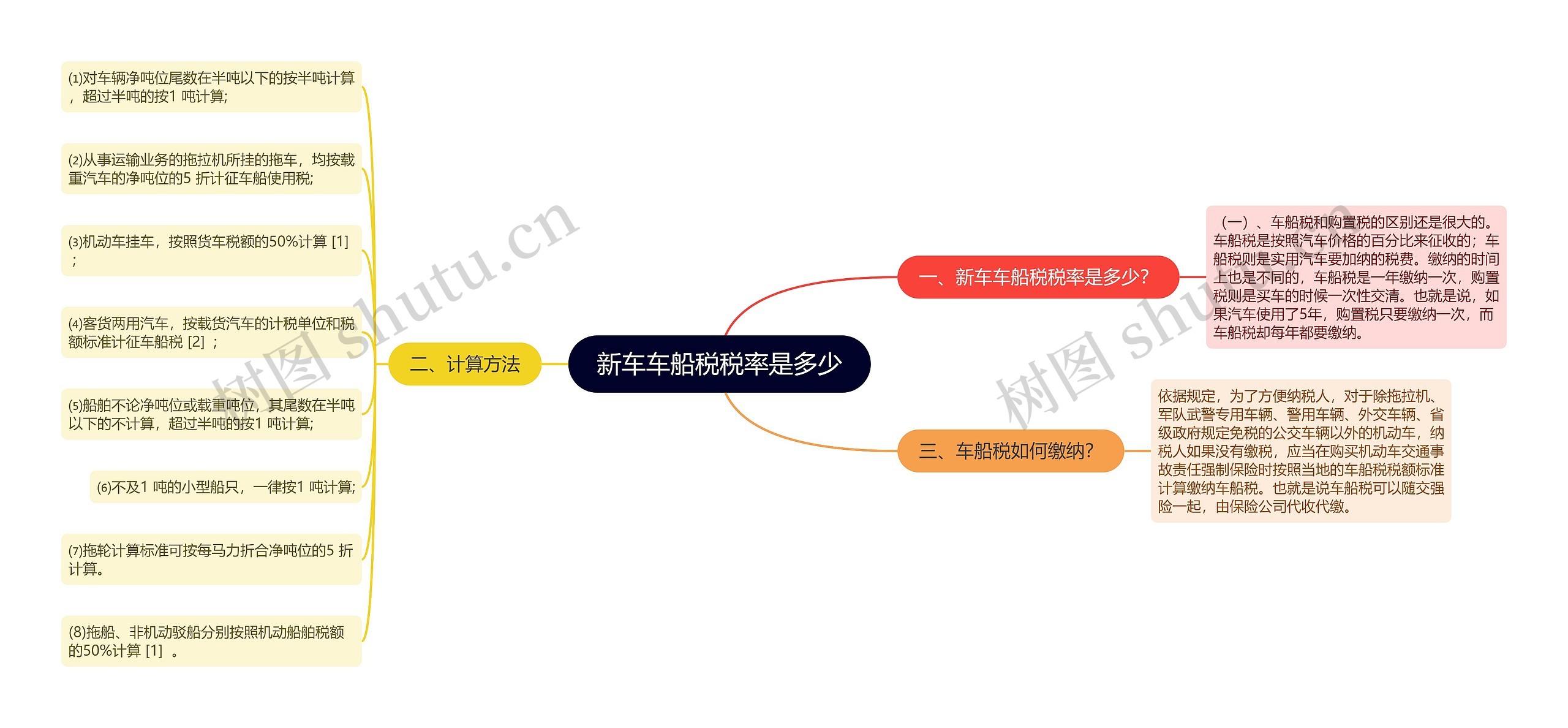 新车车船税税率是多少