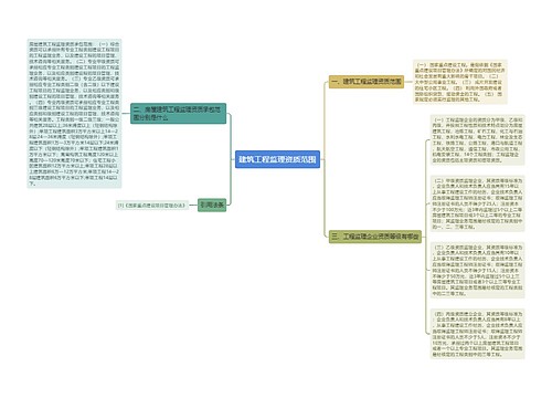 建筑工程监理资质范围