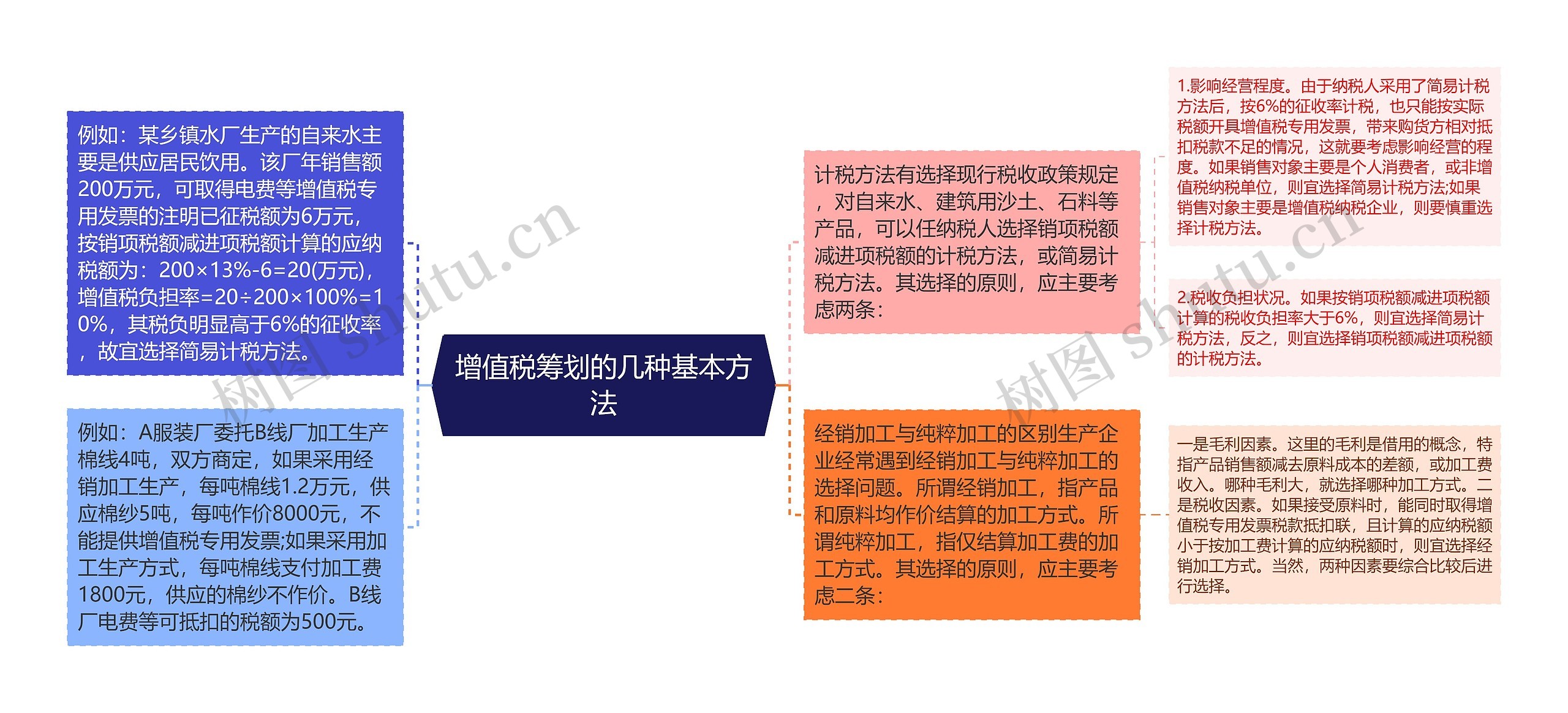 增值税筹划的几种基本方法 增值税筹划的几种基本方法