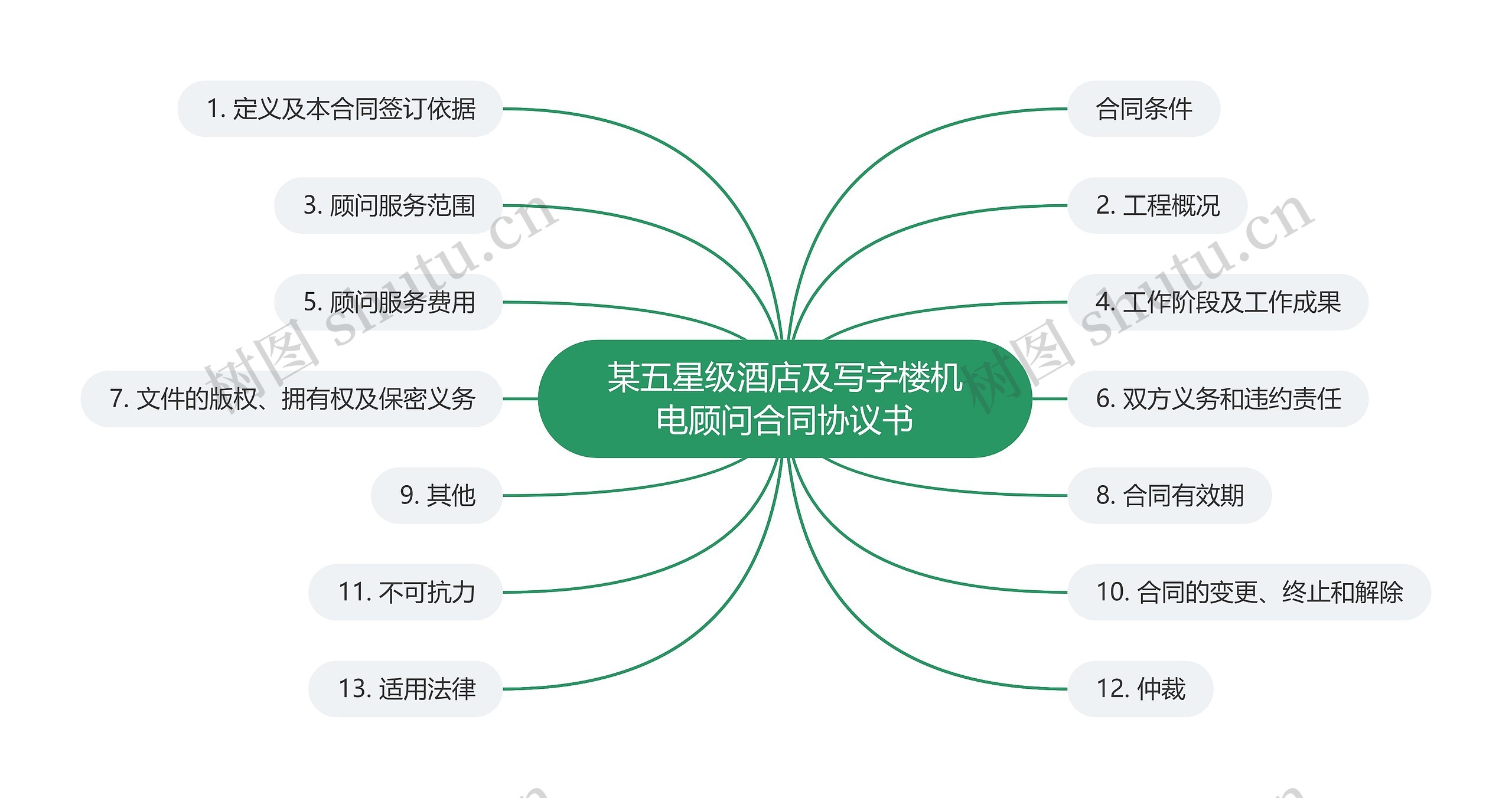 某五星级酒店及写字楼机电顾问合同协议书