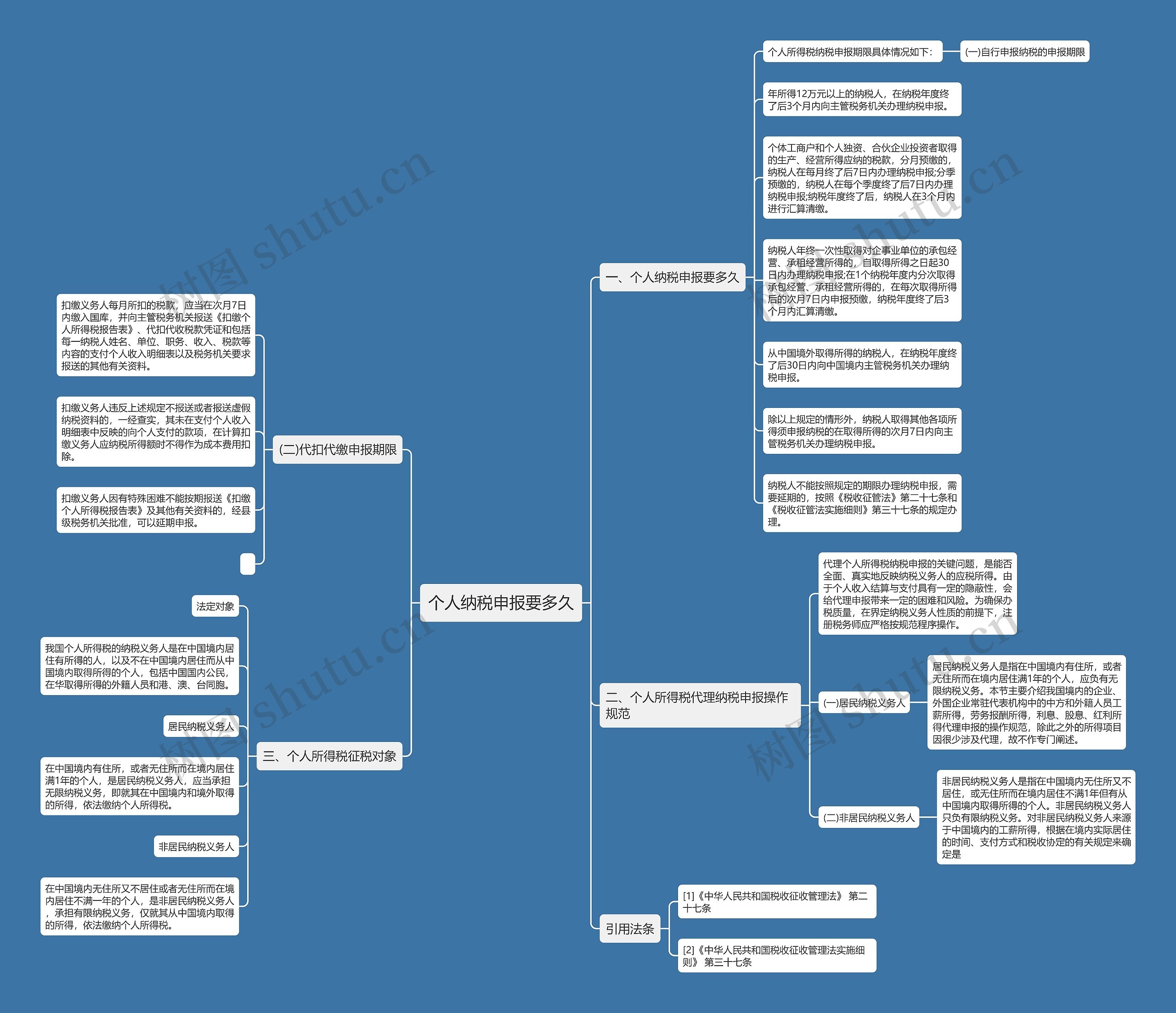 个人纳税申报要多久思维导图