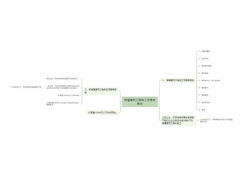 房屋建筑工程施工范围有哪些