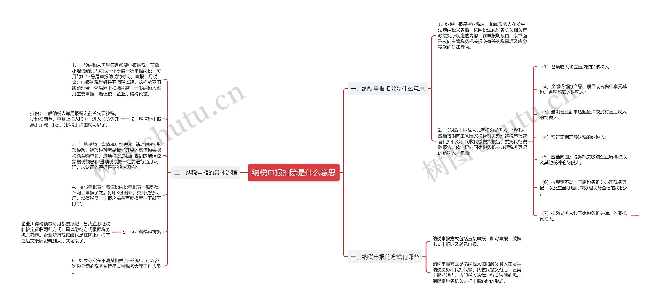 纳税申报扣除是什么意思