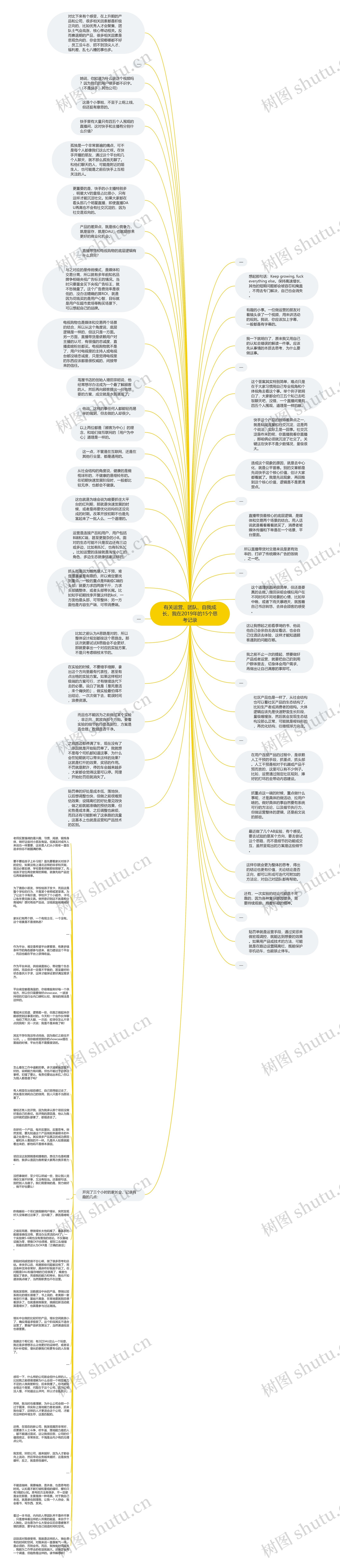 有关运营、团队、自我成长，我在2019年的15个思考记录思维导图