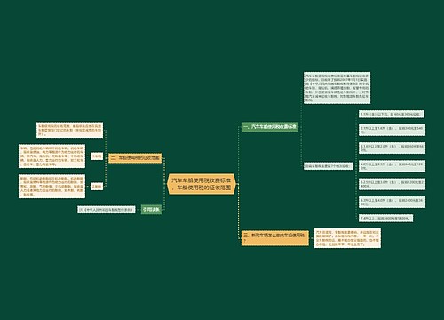 汽车车船使用税收费标准，车船使用税的征收范围