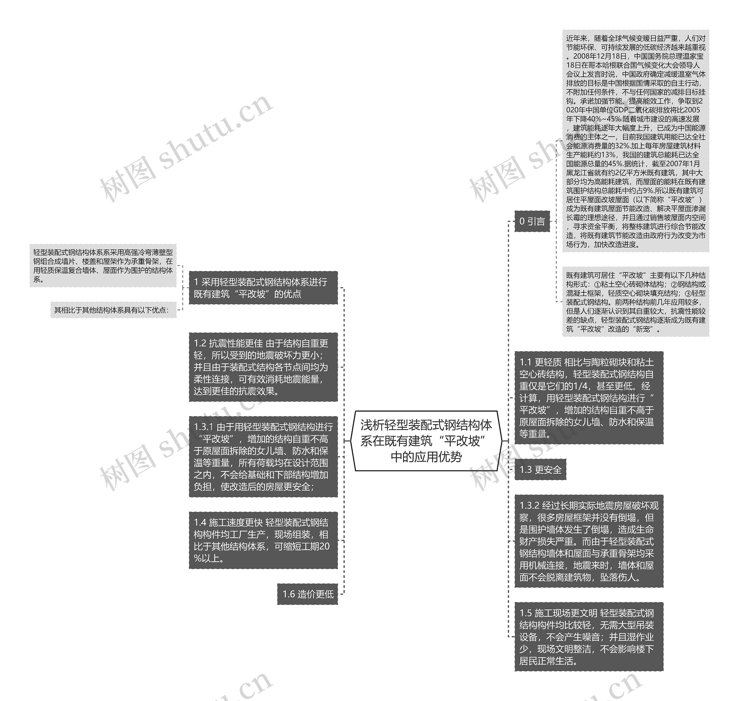 浅析轻型装配式钢结构体系在既有建筑“平改坡”中的应用优势思维导图