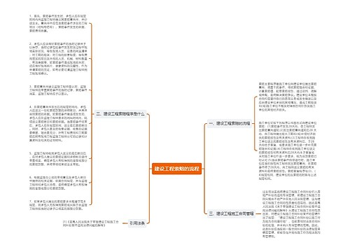 建设工程索赔的流程