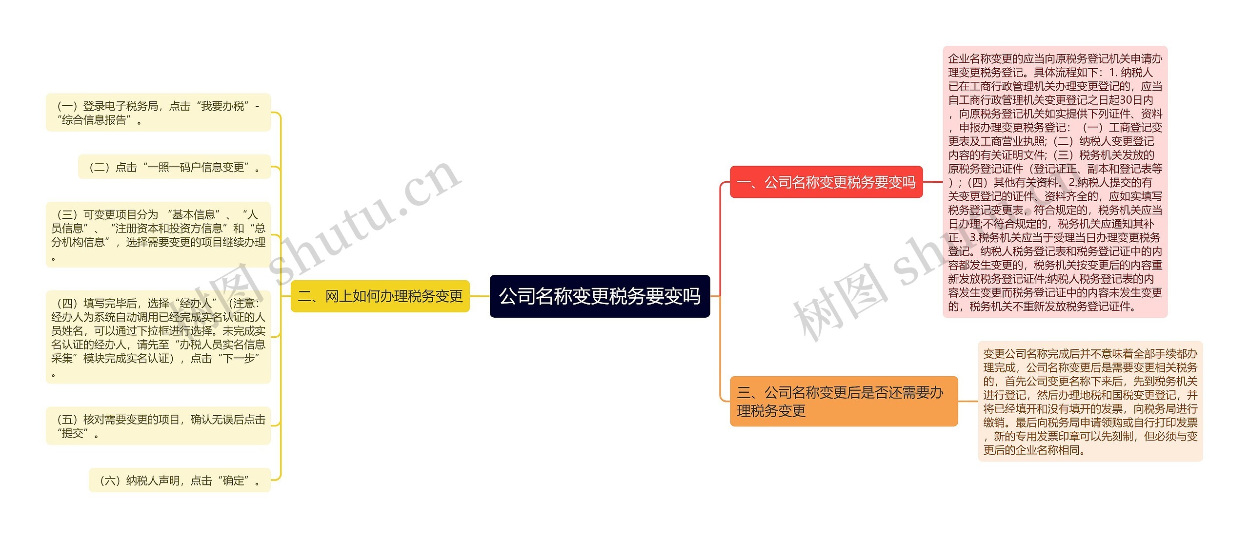 公司名称变更税务要变吗